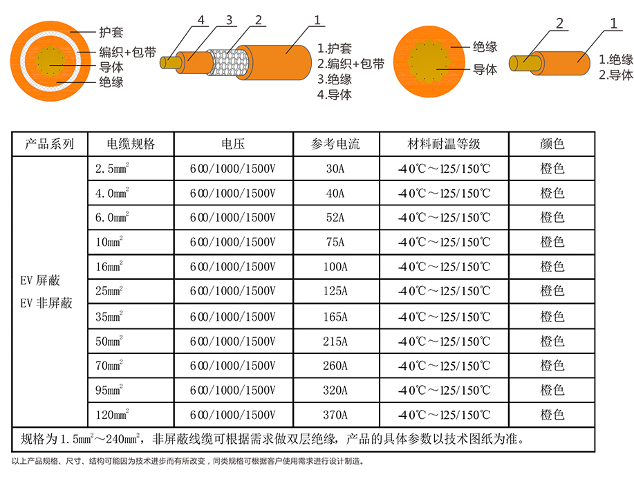 电动汽车高压线 电动汽车高压线