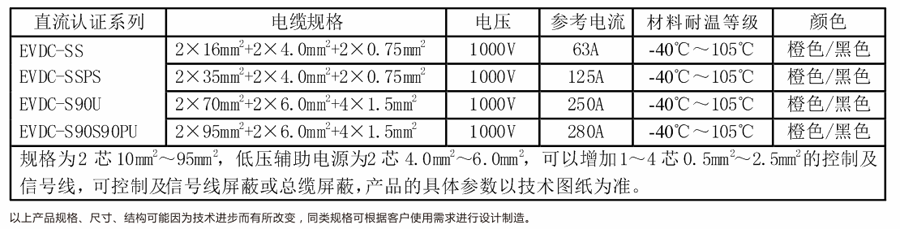 中国CQC直流认证充电电缆