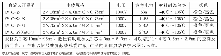中国CQC直流认证充电电缆 中国CQC直流认证充电电缆