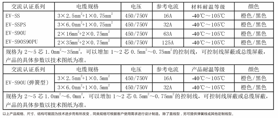中国CQC交流认证充电电缆 中国CQC交流认证充电电缆