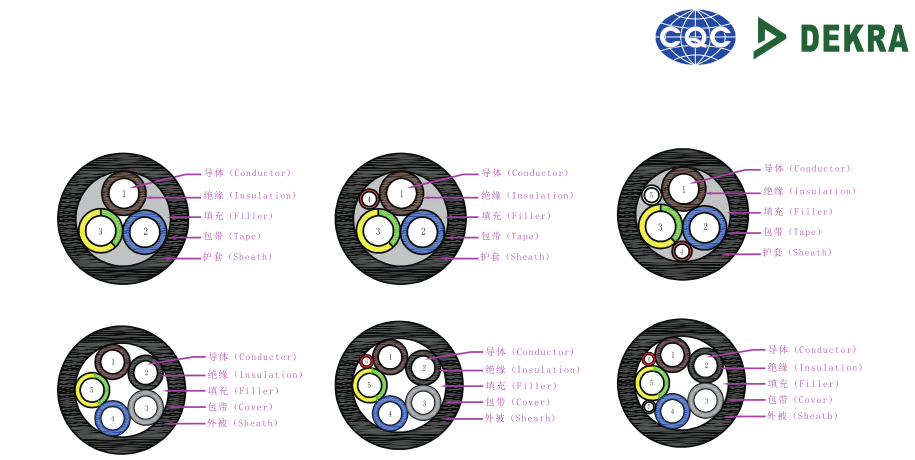CQC-DEKRA电动汽车高压线束新标准推介会