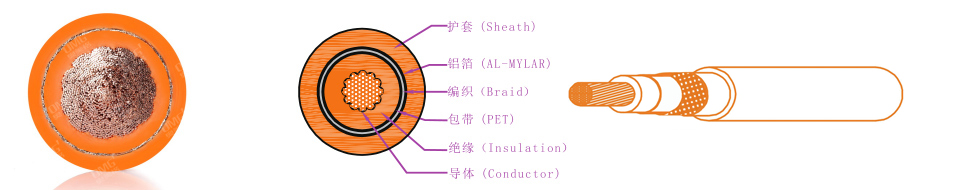 电动汽车带屏蔽高压电缆