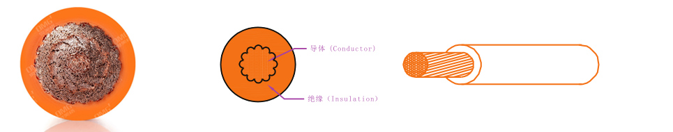 非屏蔽新能源汽车高压电缆