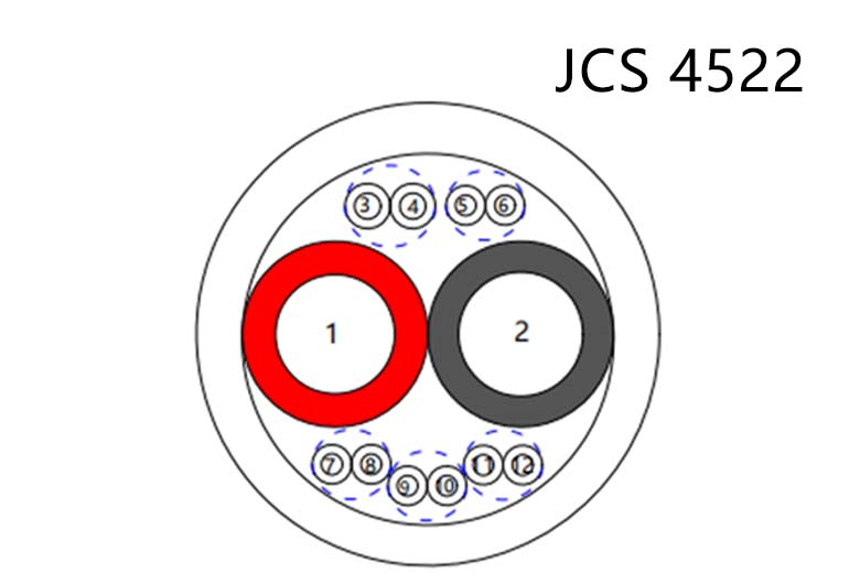 日本JCS 4522充电电缆